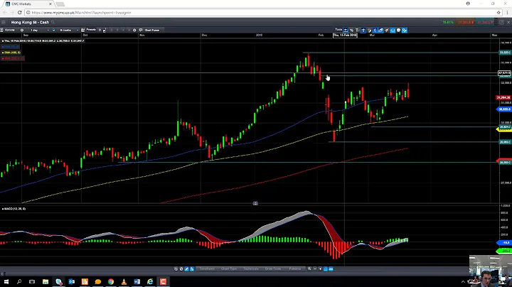 Will the Hang Seng retest 32000 21st March 2018 - DayDayNews