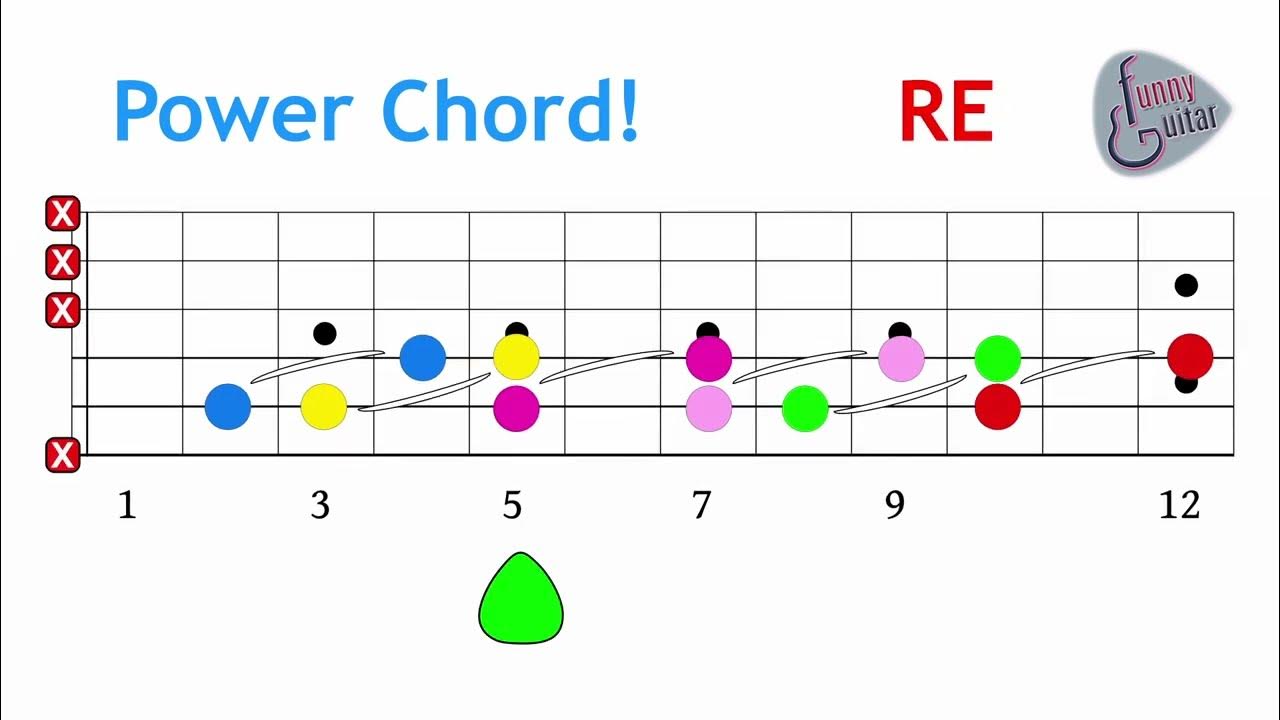 Suona un Power Chord su ogni corda della tua chitarra! YouTube