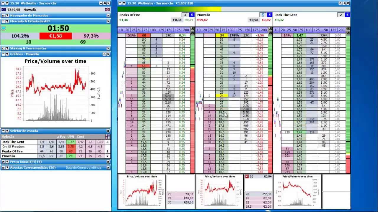 [Cavalos] Betfair  Trading Horse Pré - Live & Live HD Part 3