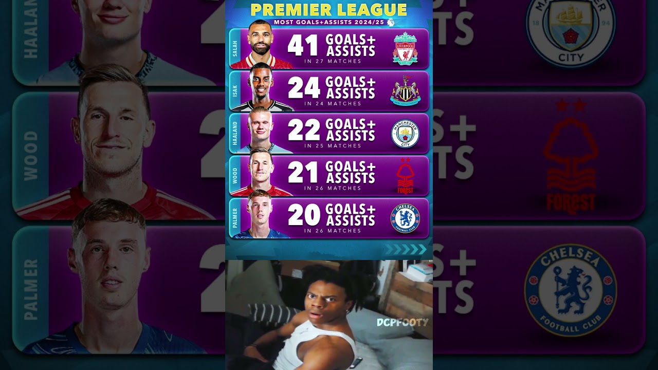 Most goals + assist in premier league 24/25 ⚽🙏 