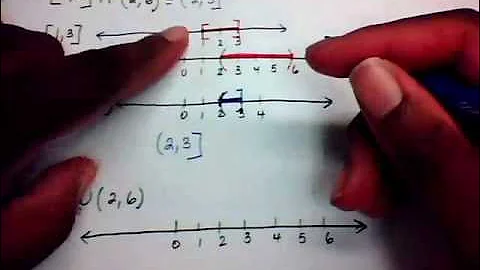 College Algebra - Linear and Absolute Value Inequalities.wmv