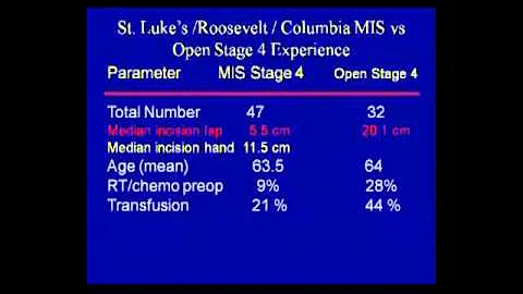 Clinical Evidences of Laparoscopic Surgery for Adv...