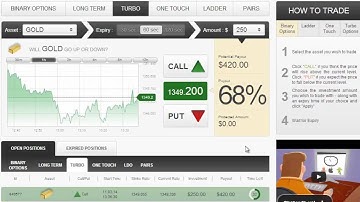 Auto Binary Signals (Perfect Match) Video 1 Live Trading - Mar 11th 2014