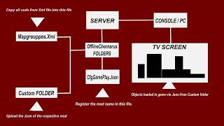 DayZ Editor / CONSOLE  TUTORIAL - NITRADO / Work with mod files