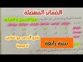 الضمائر المنفصلة سنة رابعة ابتدائى اول درس في الصرف والاملاء مع تمارين تدعيمية وشرح بسيط جدا 