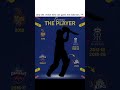 Only OG cricket fans can guess this batsman 👀#shorts #ipl #worldcup