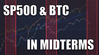 SP500 and BITCOIN midterm corrections