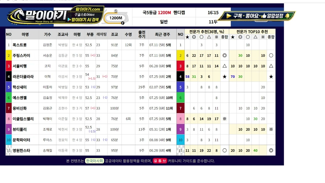 2026.08.29 말이야기 AI 경마 예상｜요경마 데이터로 찾는 배당마