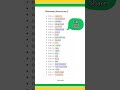 TallyPrime Shortcut Keys List 2026 | Essential Tally ERP 9 Shortcuts for Fast Accounting #shortvideo