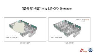 CFD Simulation for Performance Analysis of Mobile Air Purifiers in Office