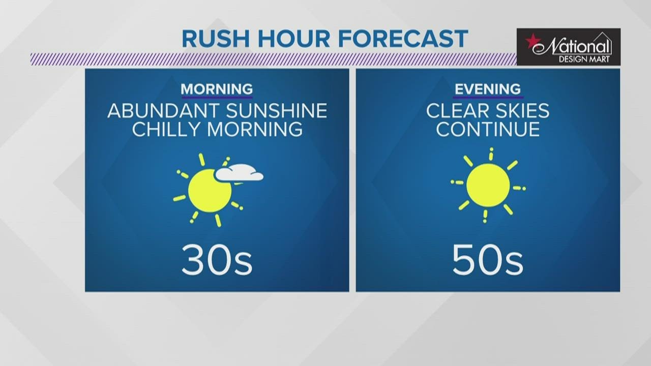 Cleveland weather: Full Thanksgiving travel forecast - YouTube