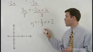 TAKS Math Test Preparation - MathHelp.com