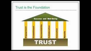 Trust At Work, Part 1