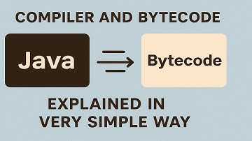 Java Compiler Explained | How Source Code is Converted into Bytecode in Java