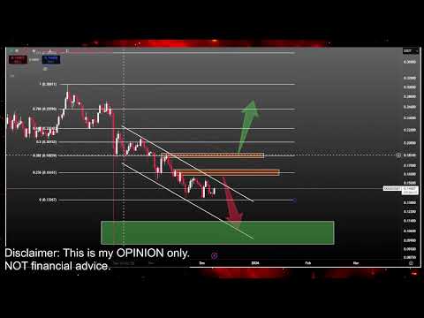 Video preview for Bitcoin and Crypto Currency Market Price Prediction and Technical Analysis - Meme Coins like Doge Coin, Jasmy, Pepe, XRP, Luna Classic Lunc and More!