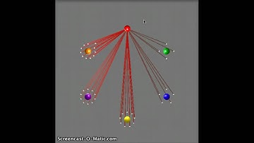 Kerrighed visualization using WebGL and the GLGE library