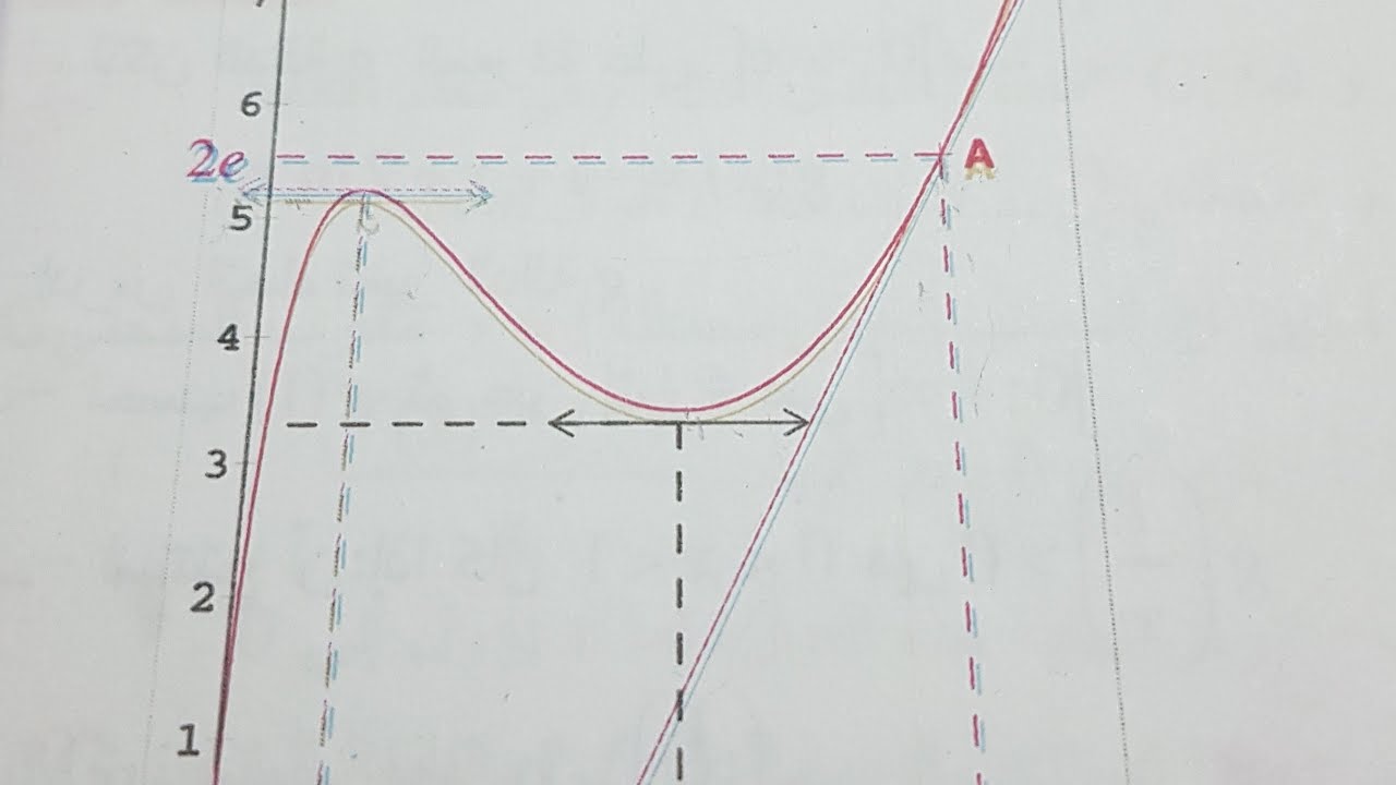 3AS/ BAC ت70ص141 ( الجزء 1)  رياضيات السنة ثالثة ثانوي شعب علمية:functions