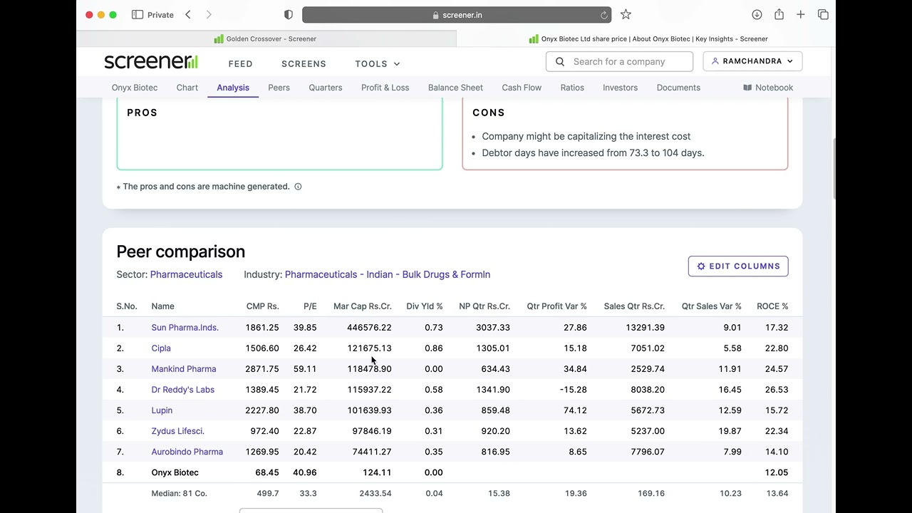 Unveiling Potential Uptrends: Screening for Golden Crossovers (50 DMA & 200 DMA) on Screener.in