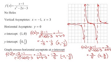 Graph Rational Function Using Vertical & Horizontal Asymptotes, & Intercepts: f(x)=(x-1)/(x^2-2x-3)