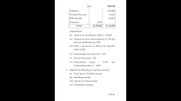 MCS - 225   December 2022 Question Paper