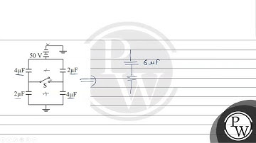 The circuit was in the shown state from a long time. Now the switch \( S \) is closed. The charg...