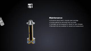 Micro-Meter® Series | Simple Maintenance