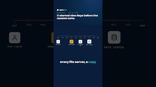 Full It started 9 days before the ransom note 🔐 #cybersecurity #ransomware #soc News