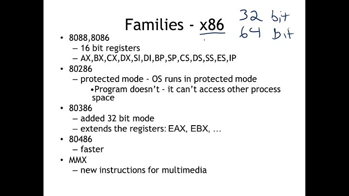 02 - Registers and Components of the CPU