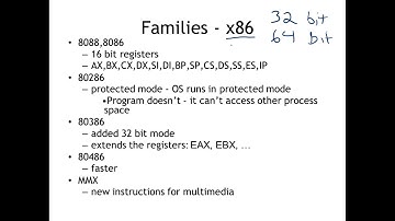 02 - Registers and Components of the CPU
