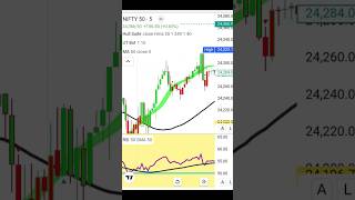 Options scalping knowledge. #trading #stockmarket #niftytrading #nifty #stocktrading