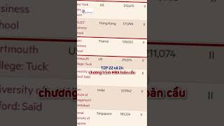 Chúc mừng học viên CAP trúng tuyển chương trình MBA của ESSEC và ESCP #capfrance #cAP #duhocphap