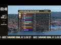 Day 5 - 52 SUPER SERIES Saint-Tropez Sailing Week