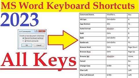 ms word view tab macro part. 4 in pashto | ms word keyboard all shortcuts | winword all shortcuts