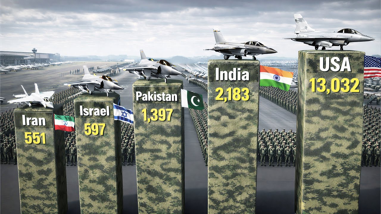 MILITARY AIRCRAFT Fleet Strength By Country 2026