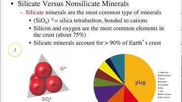 Tectosilicates