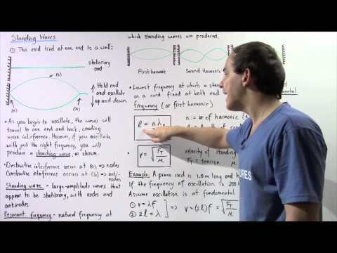 Standing Waves