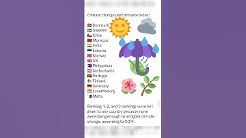 Climate Change Performance Index of 2023 #climate #cpi