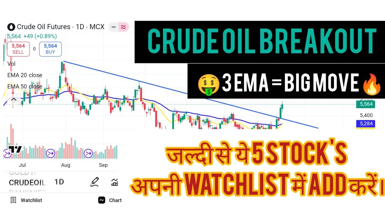 👉Crude Oil vs Indian Stock Market |😱Oil Stocks Full Guide💰📈Retail Investor Focused🤑3 EMA = BIG MOVE🔥