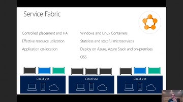 Modernizing Existing Workloads with Service Fabric & Containers