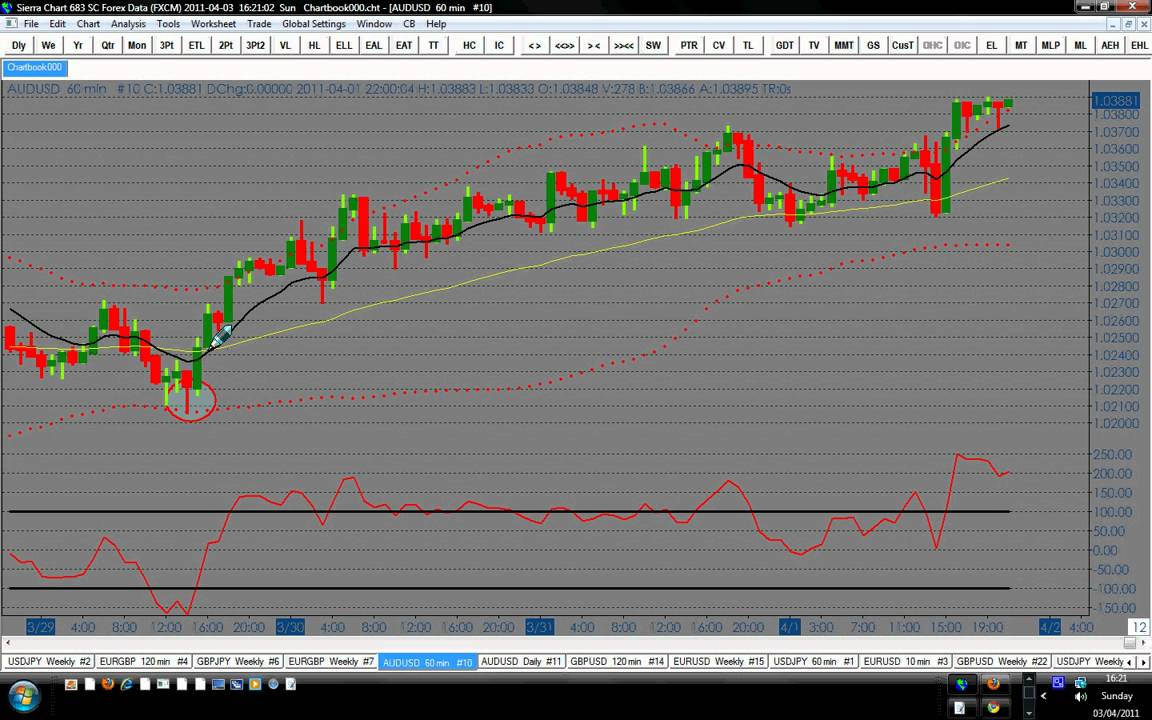 Trading System Lab