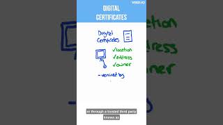 Celebrity How does Public Key Infrastructure (PKI) work Net Worth