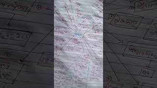 Gumla District jharkhand Gk