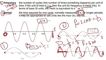 Video  7       11 A  3 4 Graphing sine and Cosine Functions