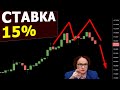 Ставка ЦБ уже 15%. Доллар будет по 80? Вот уровни, где я БУДУ ОТКУПАТЬ