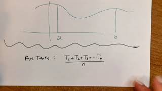 Unit 5 Notes 6 Fund Thm of Calculus 2 0