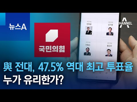 與 전대, 47.5% <strong>역대</strong> 최고 <strong>투표율</strong>…누가 유리한가? | 뉴스A