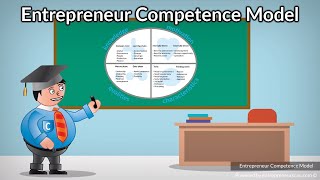 What is the difference between Characteristics, Capabilities, Knowledge, and Motivation? Conclusion