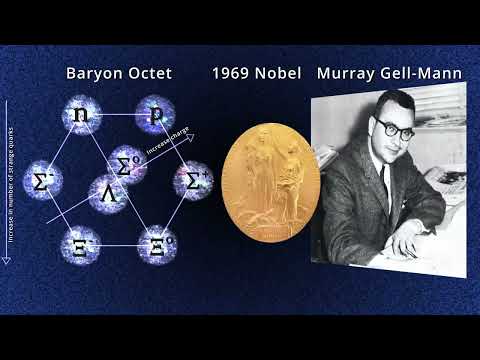 Visualizing the Proton: Spin Provides Structure & Order