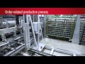 EN | Processing plant for PVC window profiles with Beckhoff control technology