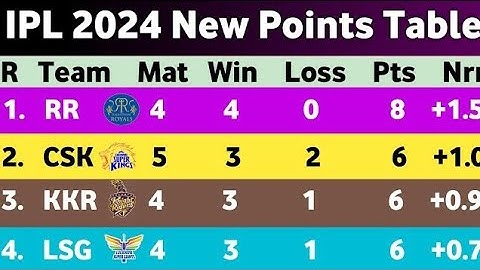 IPL Points Table 2024 - After CSK Vs KKR Match 22 || Points Table IPL 2024 || Ipl 2024 ank Talika